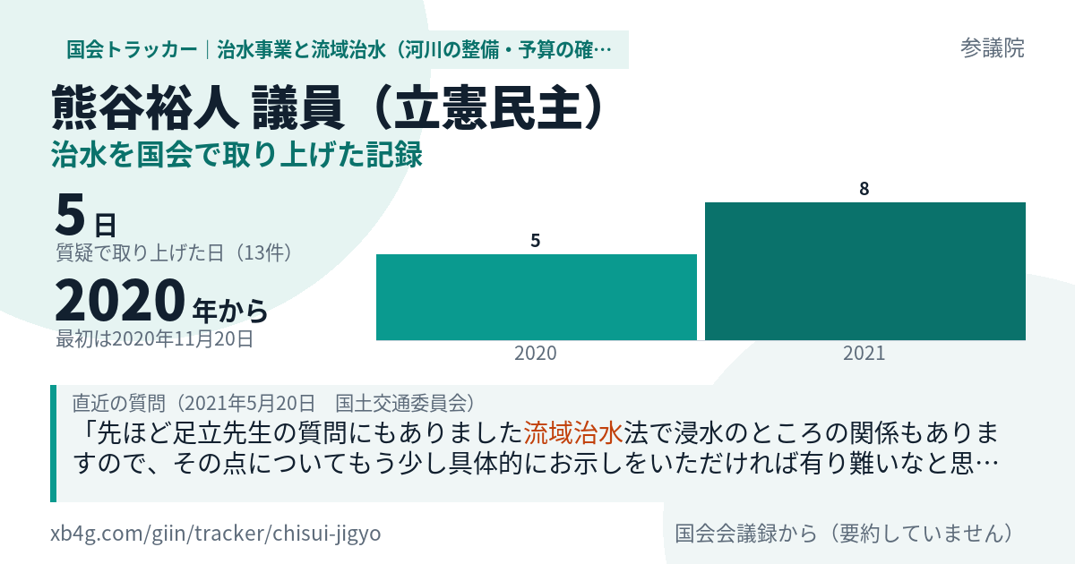 熊谷裕人議員の記録のカード