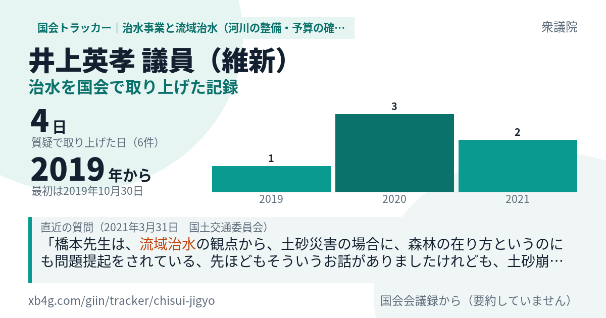 井上英孝議員の記録のカード