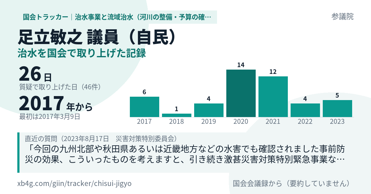 足立敏之議員の記録のカード