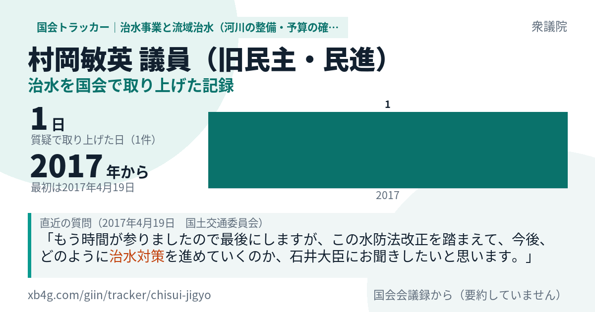 村岡敏英議員の記録のカード