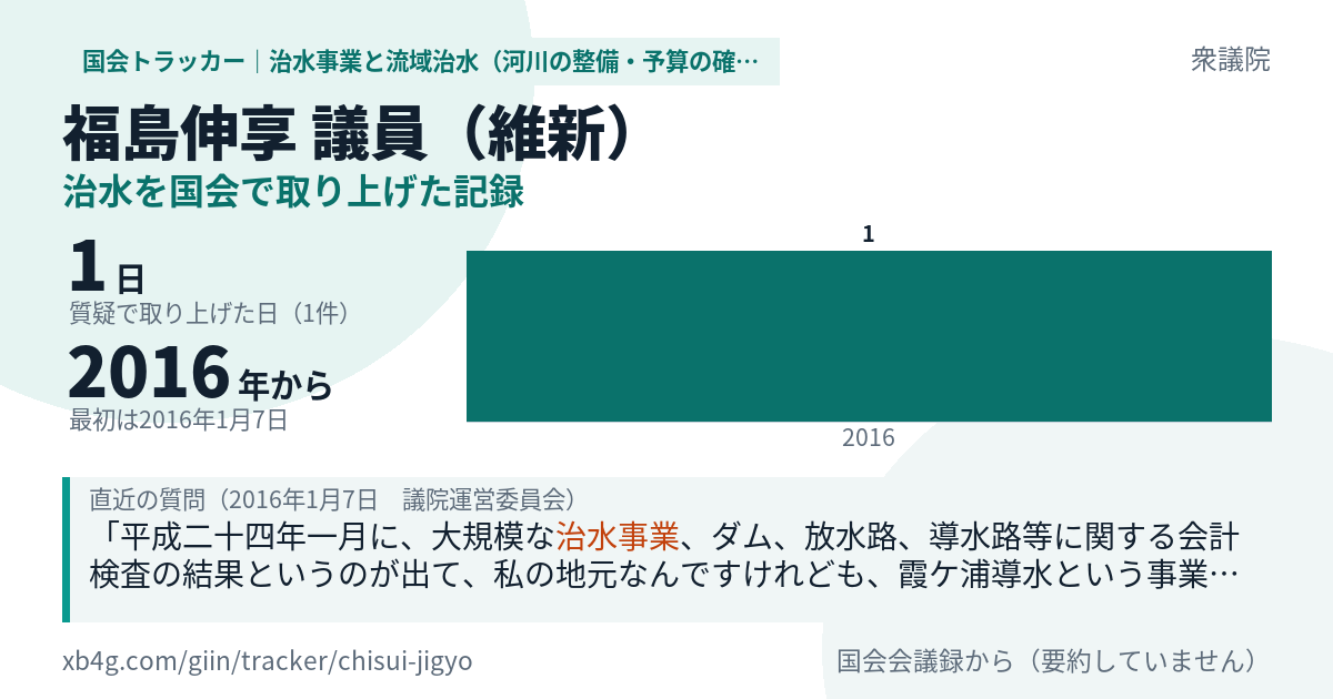 福島伸享議員の記録のカード
