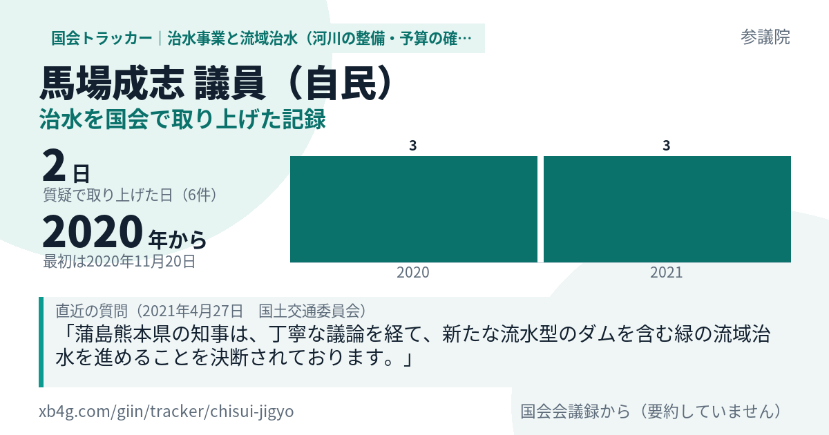 馬場成志議員の記録のカード