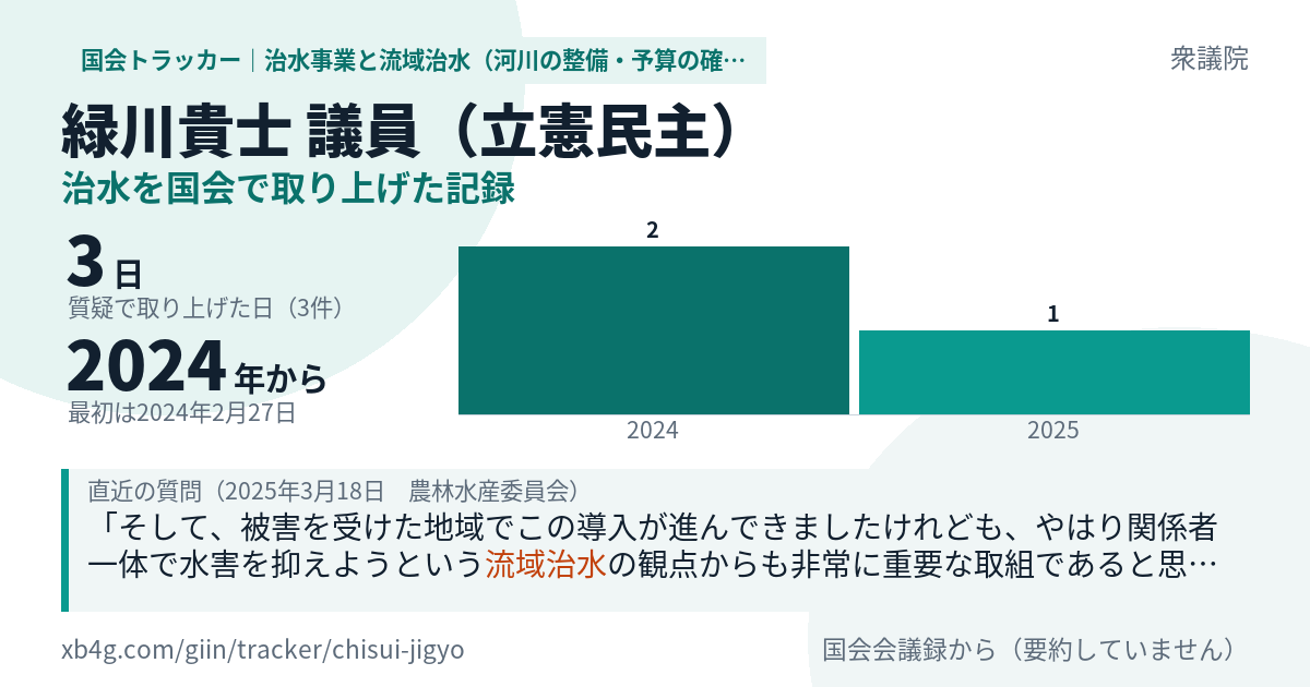 緑川貴士議員の記録のカード