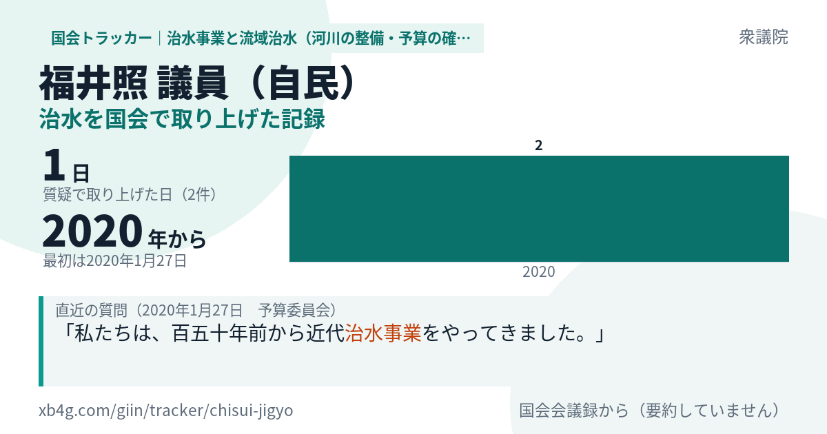 福井照議員の記録のカード