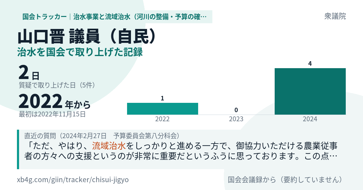 山口晋議員の記録のカード