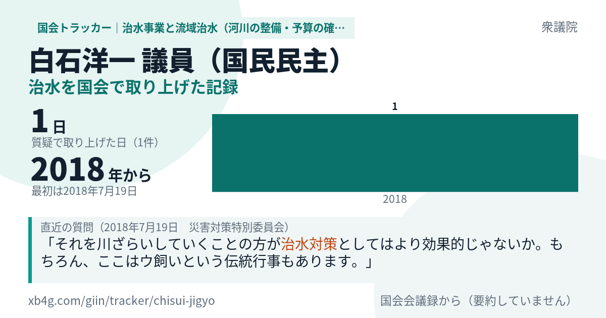 白石洋一議員の記録のカード