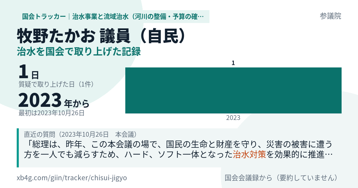 牧野たかお議員の記録のカード