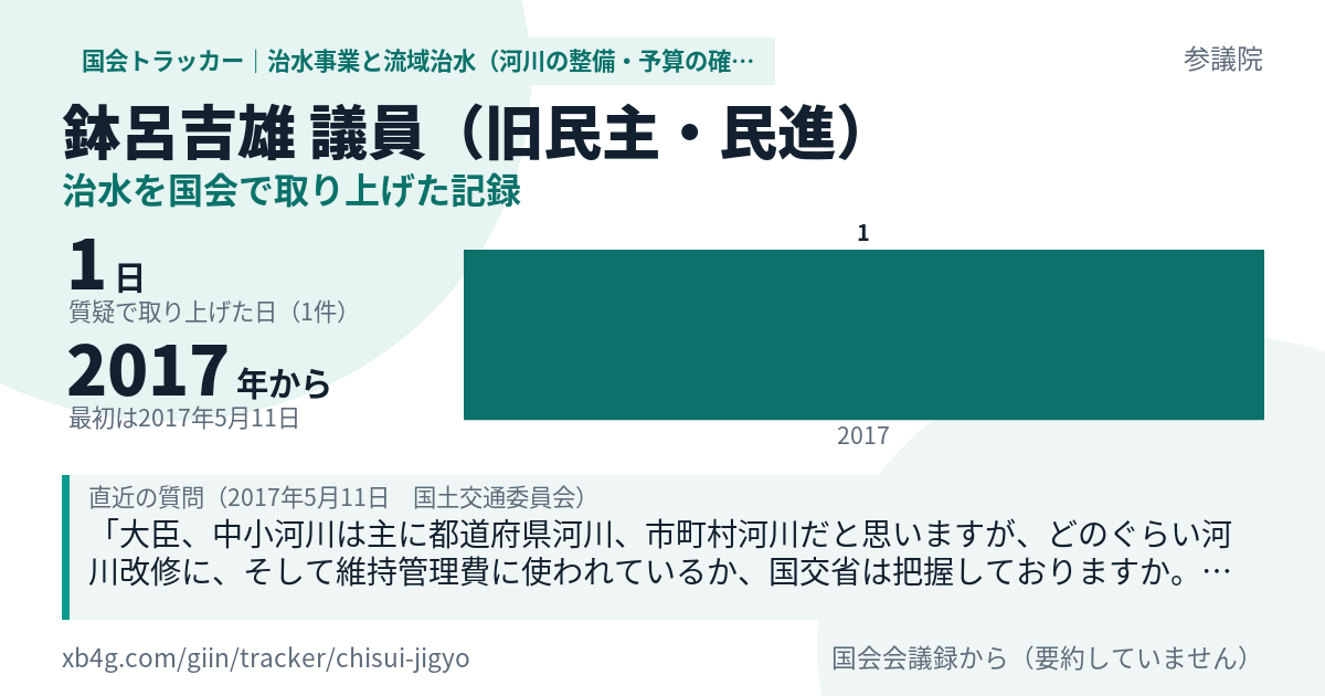 鉢呂吉雄議員の記録のカード