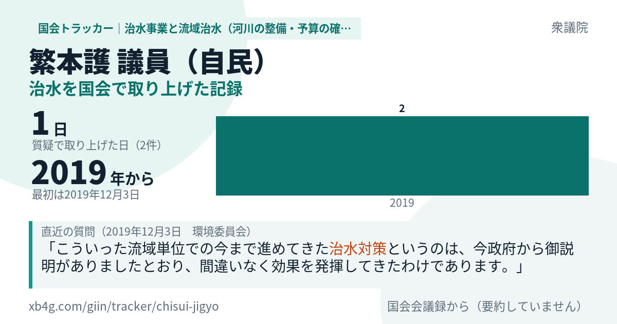 繁本護議員の記録のカード