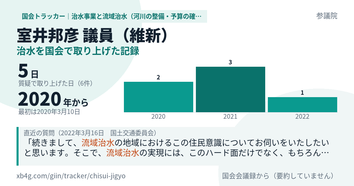 室井邦彦議員の記録のカード