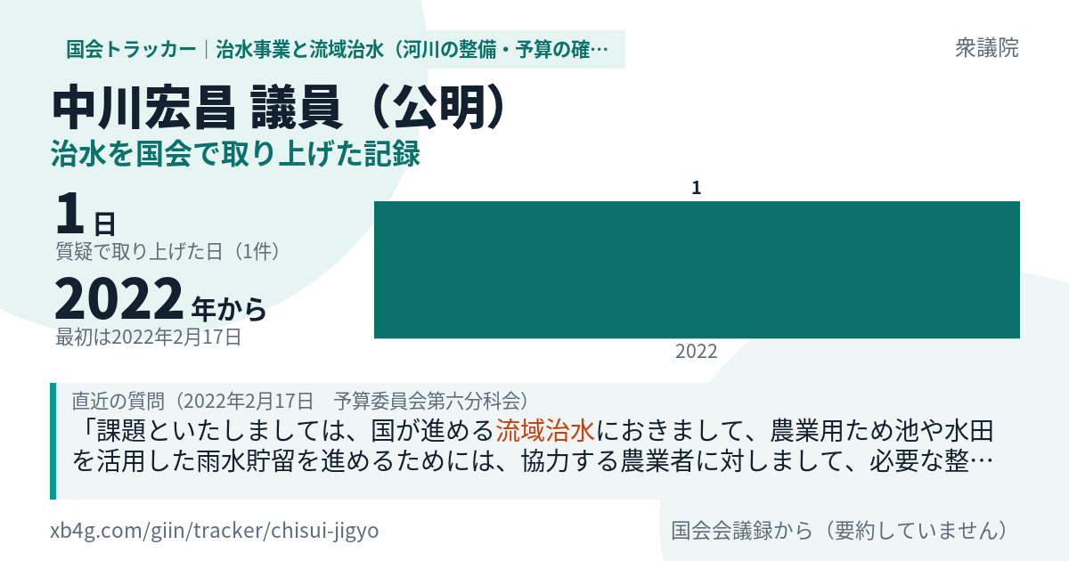 中川宏昌議員の記録のカード