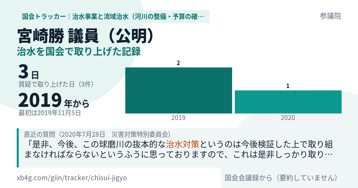 宮崎勝議員の記録のカード