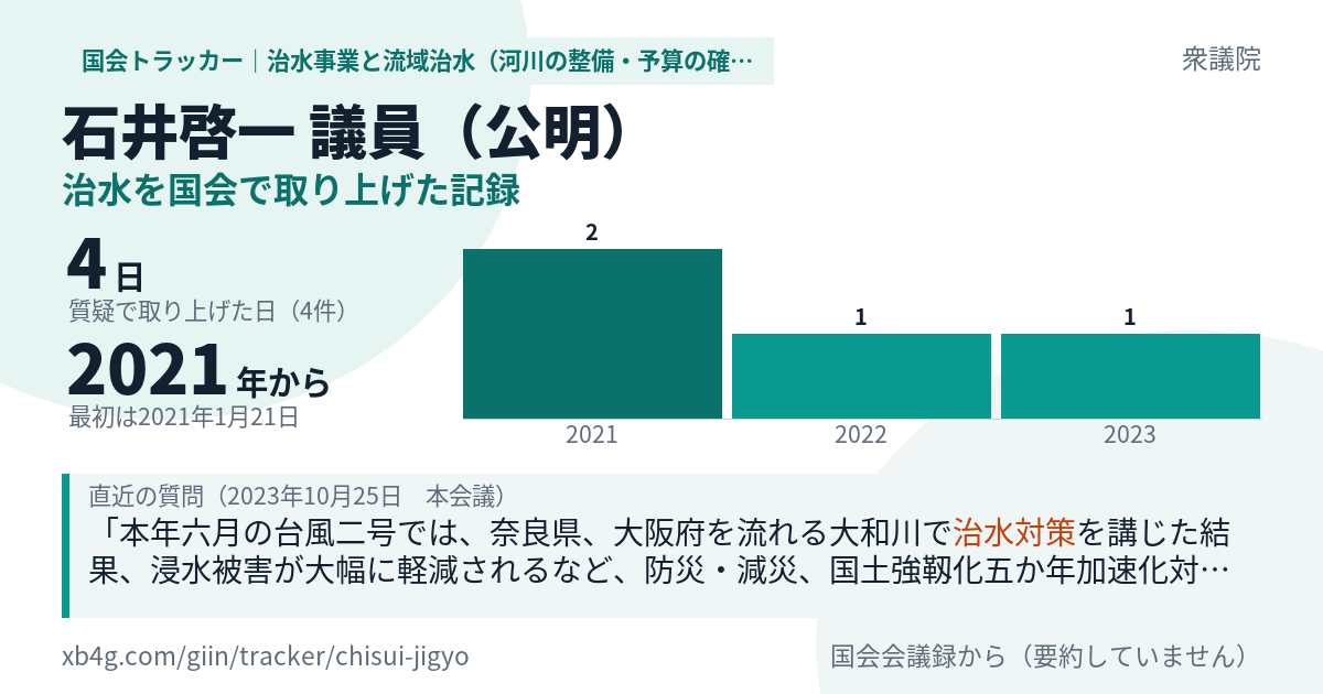 石井啓一議員の記録のカード