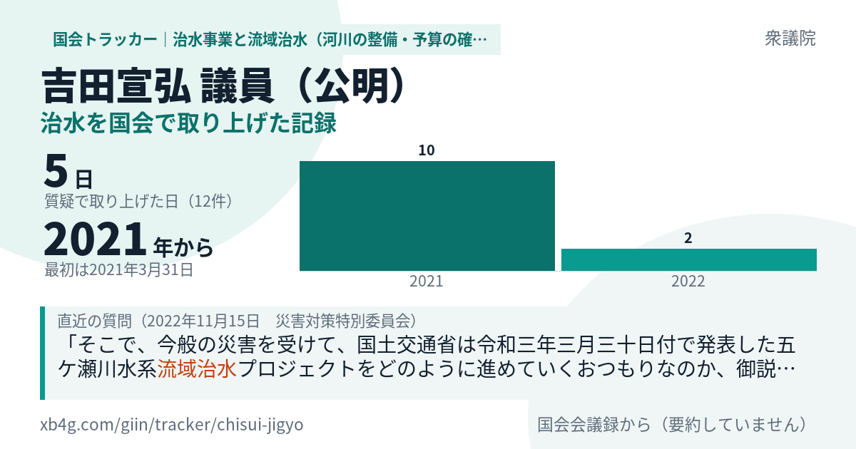 吉田宣弘議員の記録のカード