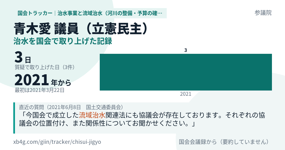 青木愛議員の記録のカード