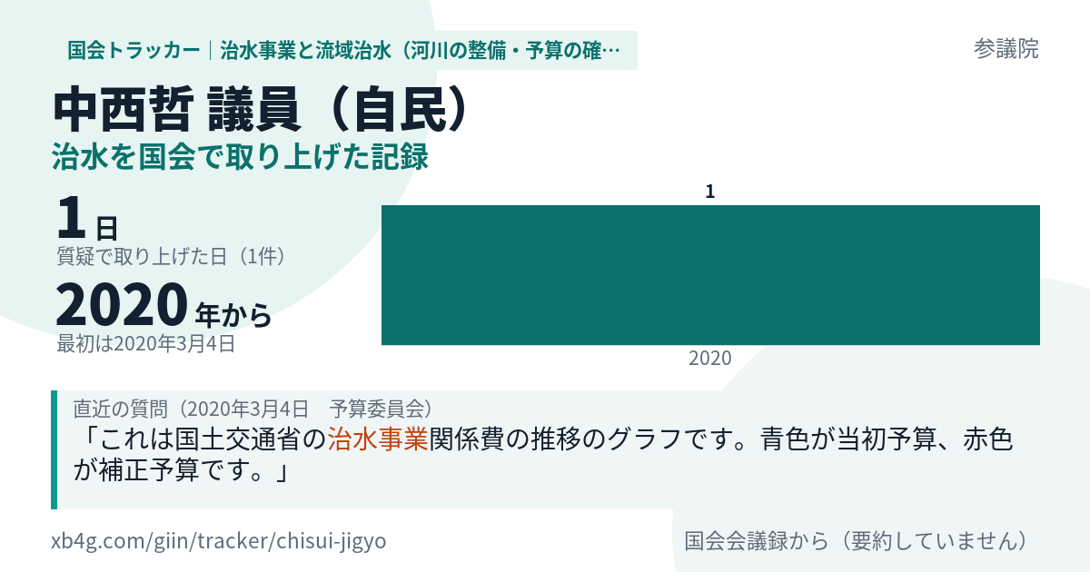 中西哲議員の記録のカード