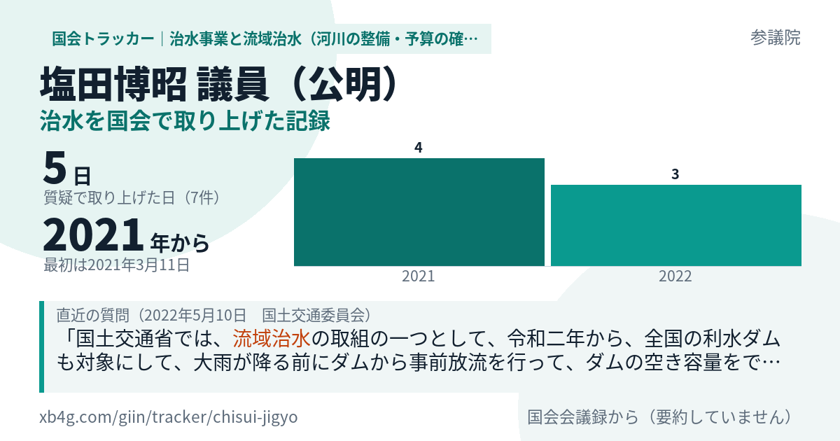 塩田博昭議員の記録のカード