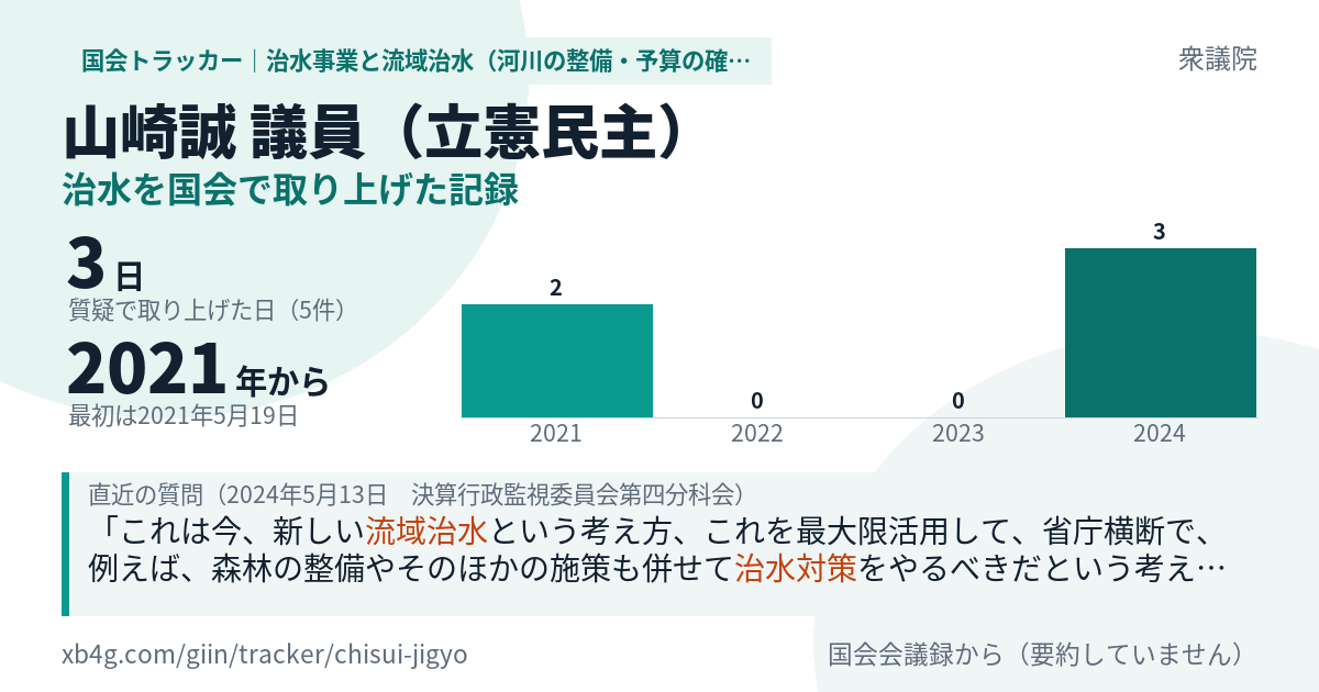 山崎誠議員の記録のカード