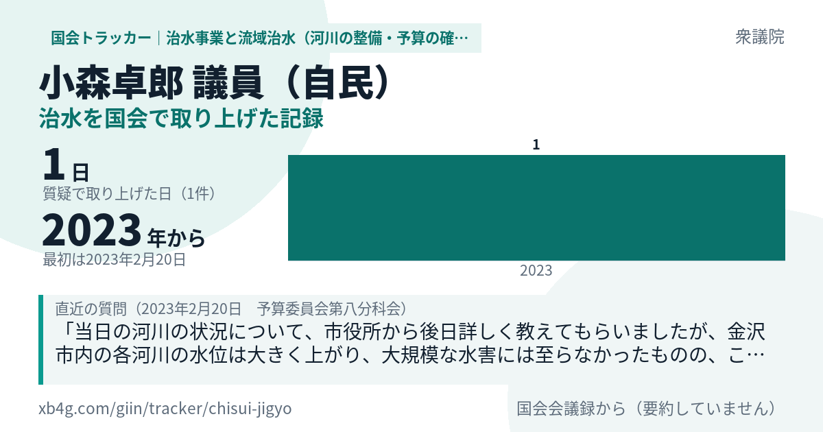 小森卓郎議員の記録のカード
