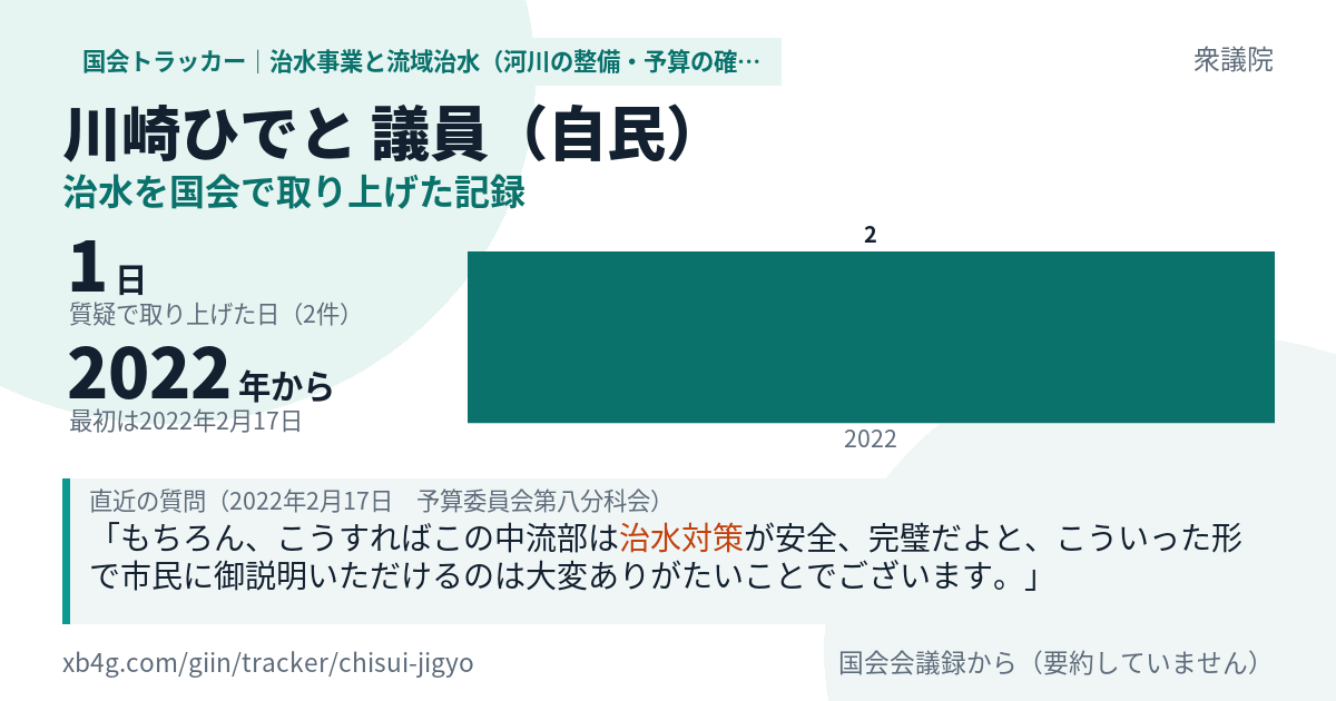川崎ひでと議員の記録のカード