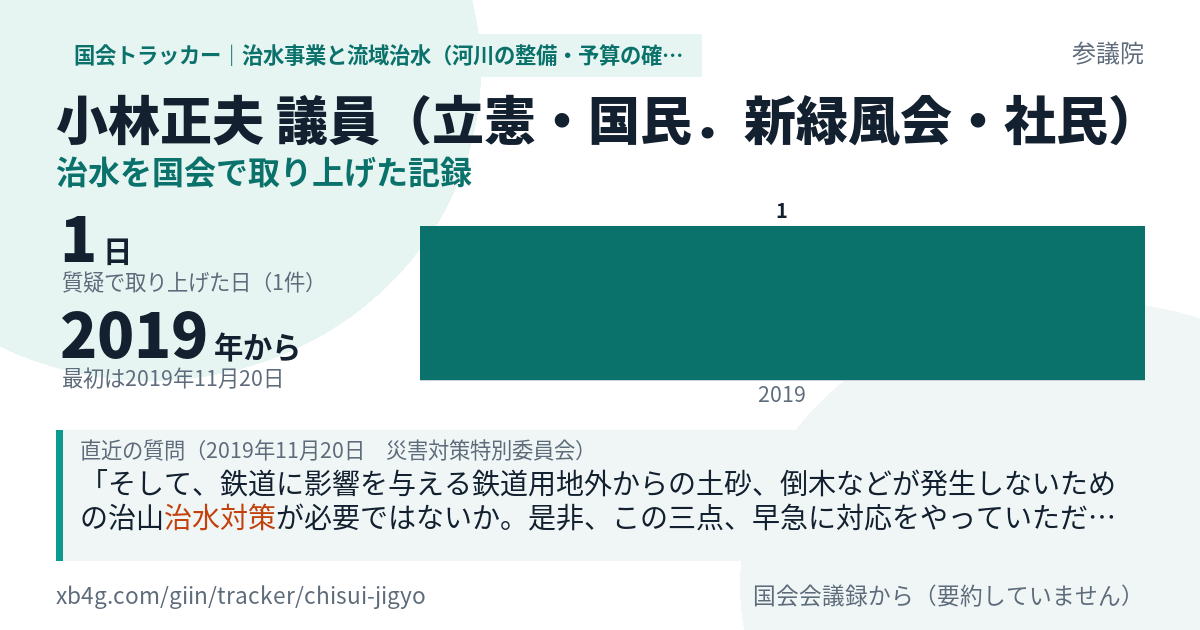小林正夫議員の記録のカード