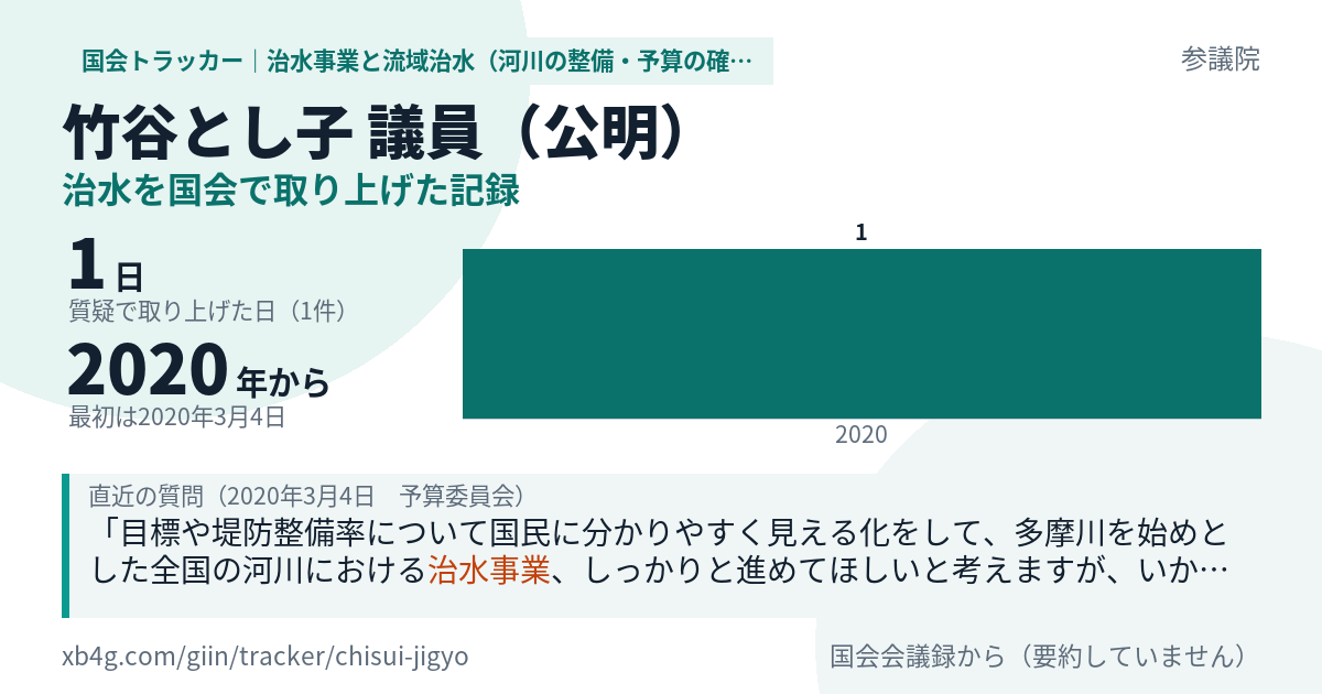 竹谷とし子議員の記録のカード