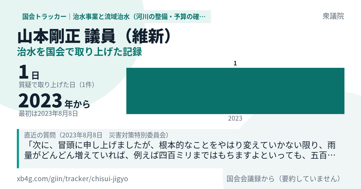 山本剛正議員の記録のカード