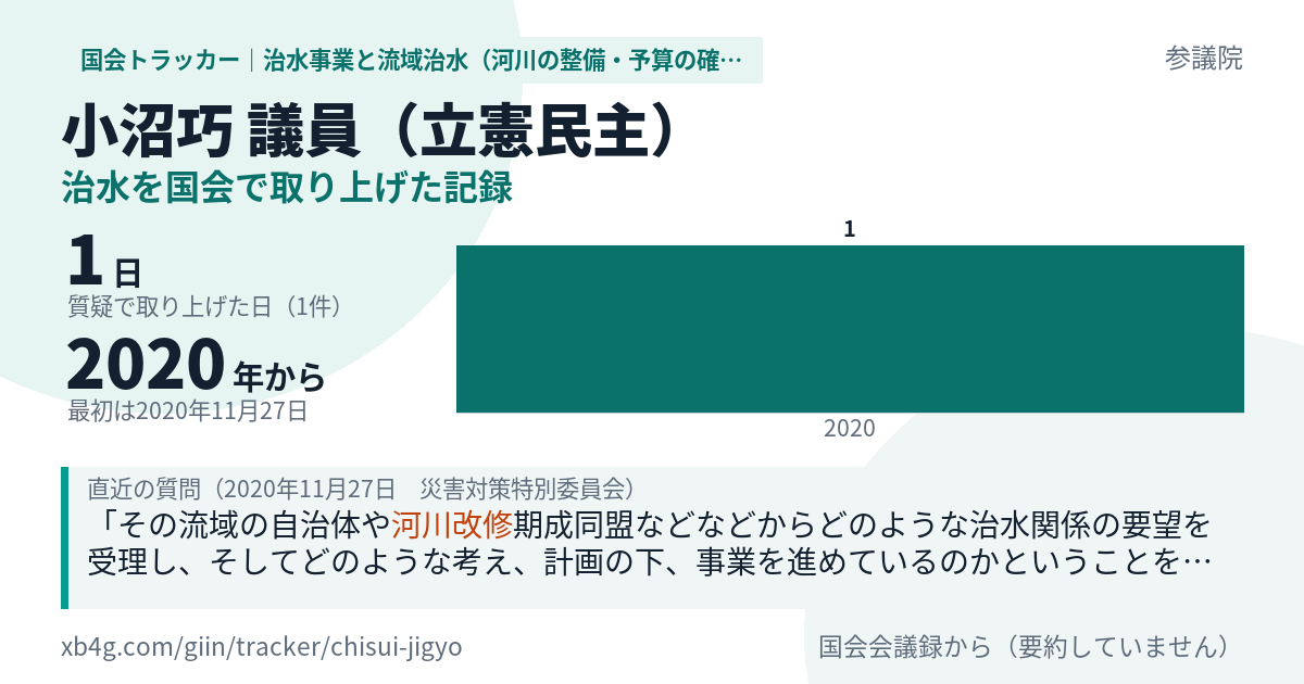 小沼巧議員の記録のカード