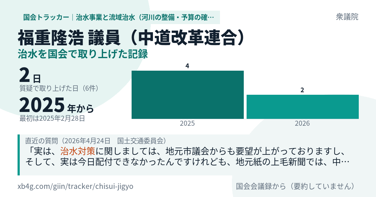 福重隆浩議員の記録のカード