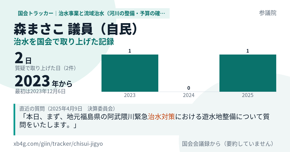 森まさこ議員の記録のカード