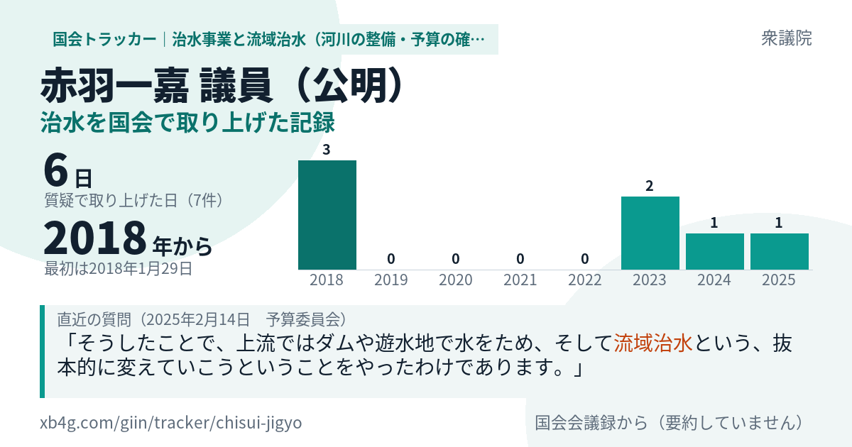 赤羽一嘉議員の記録のカード
