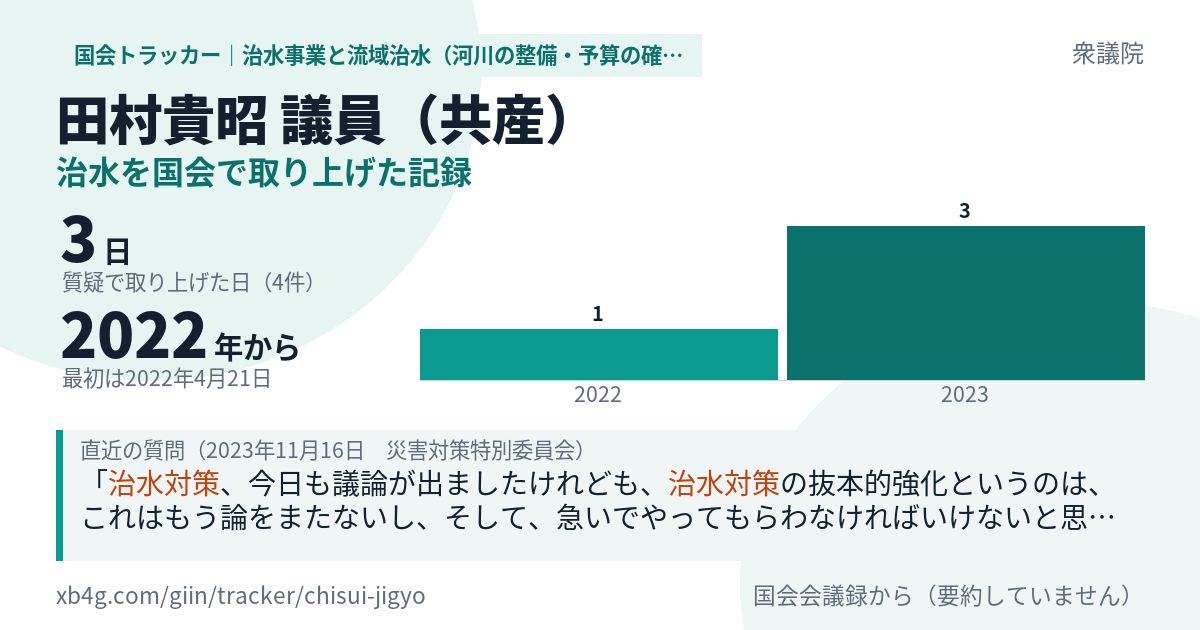 田村貴昭議員の記録のカード