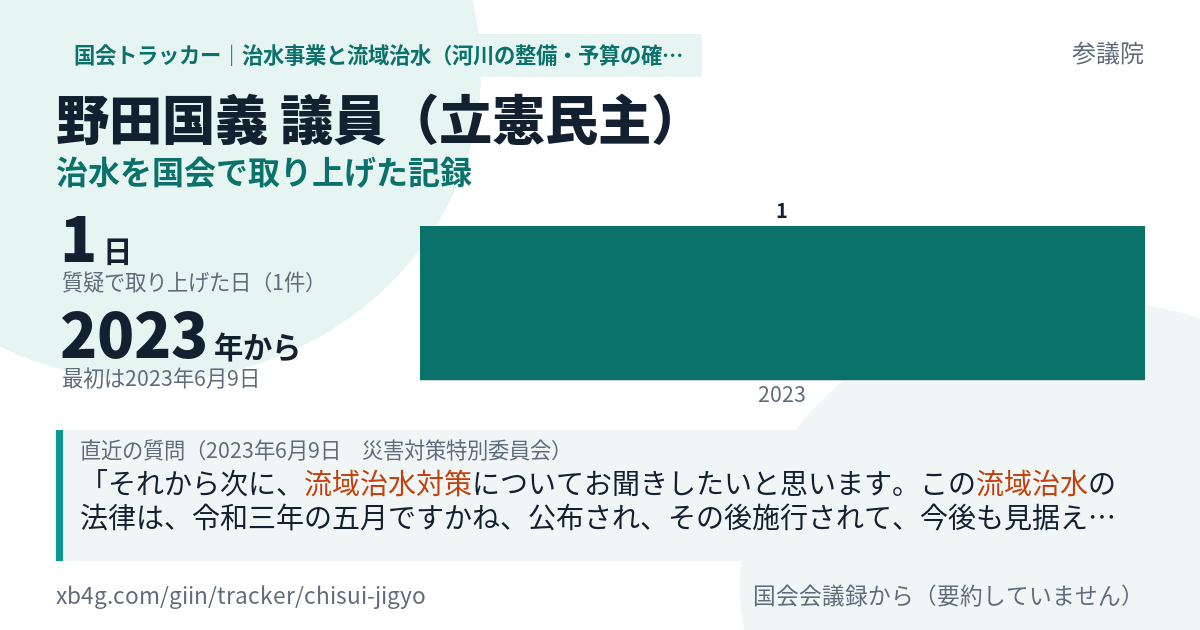 野田国義議員の記録のカード