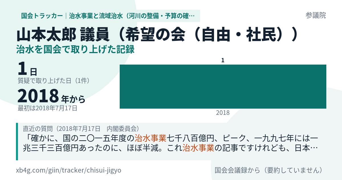 山本太郎議員の記録のカード