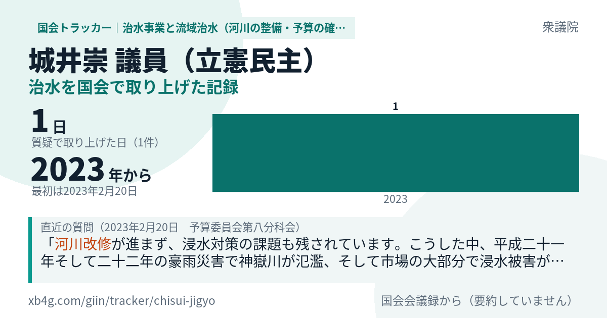城井崇議員の記録のカード