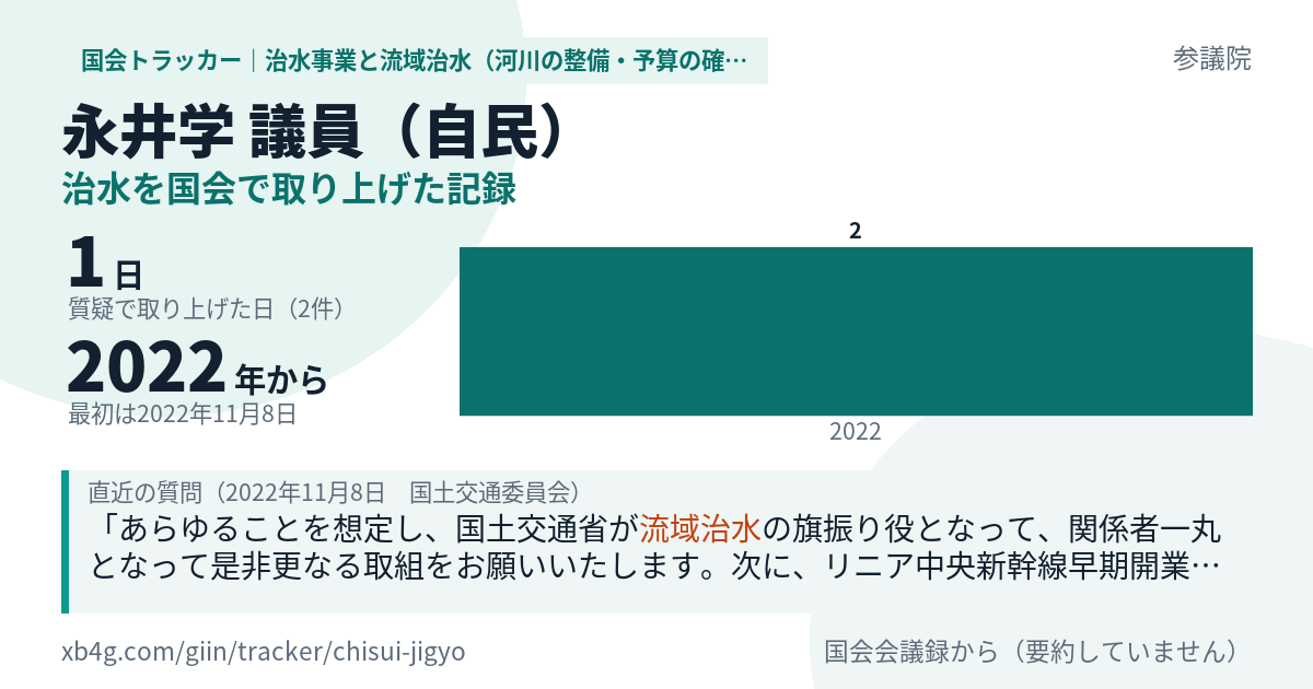 永井学議員の記録のカード