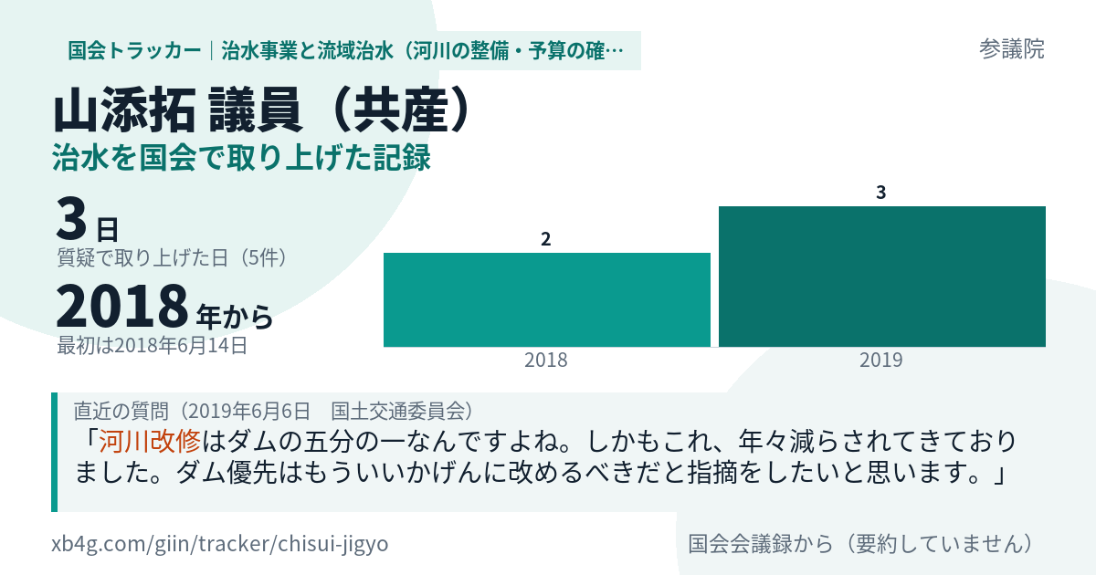 山添拓議員の記録のカード