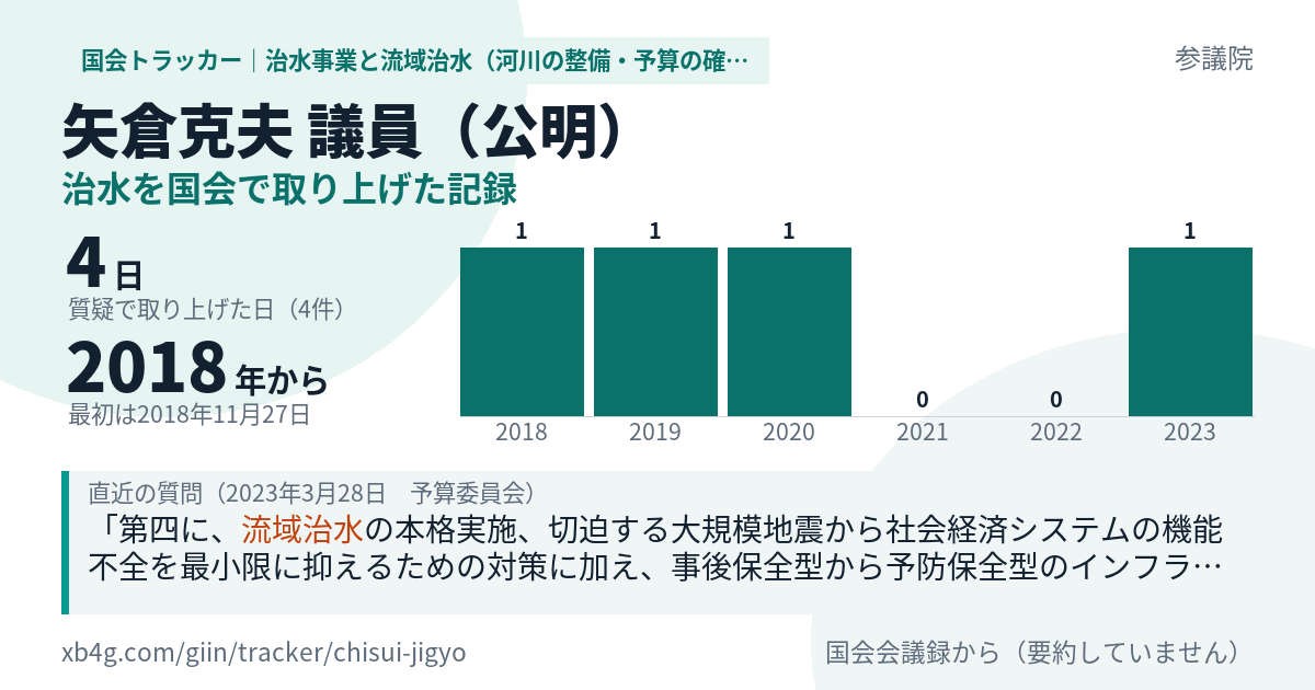 矢倉克夫議員の記録のカード