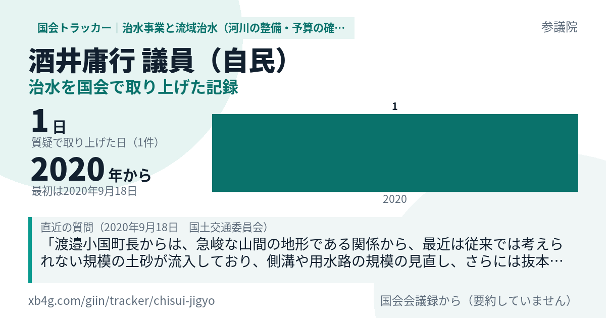 酒井庸行議員の記録のカード