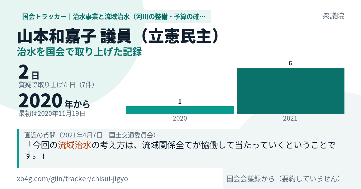 山本和嘉子議員の記録のカード