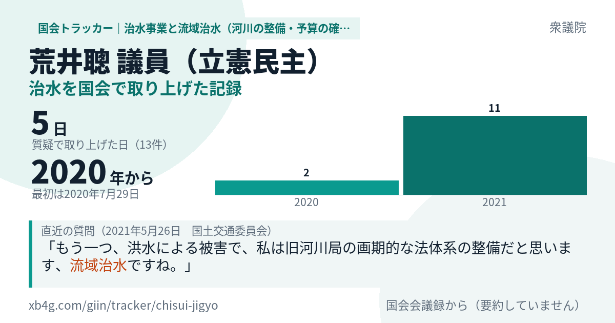 荒井聰議員の記録のカード