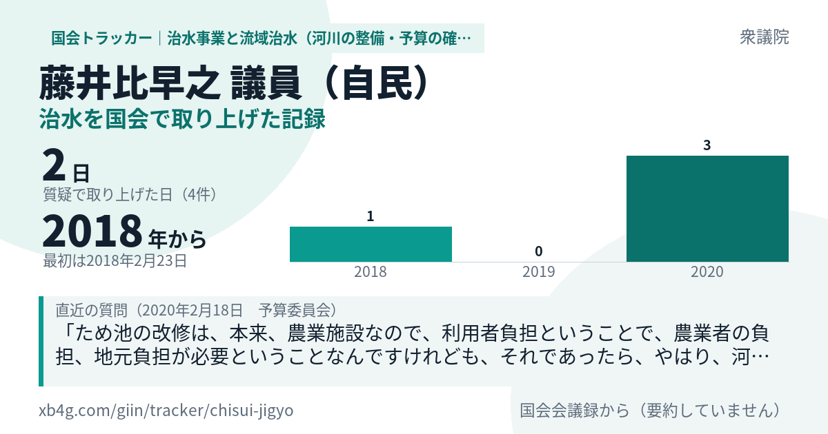 藤井比早之議員の記録のカード