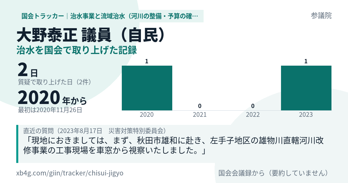 大野泰正議員の記録のカード