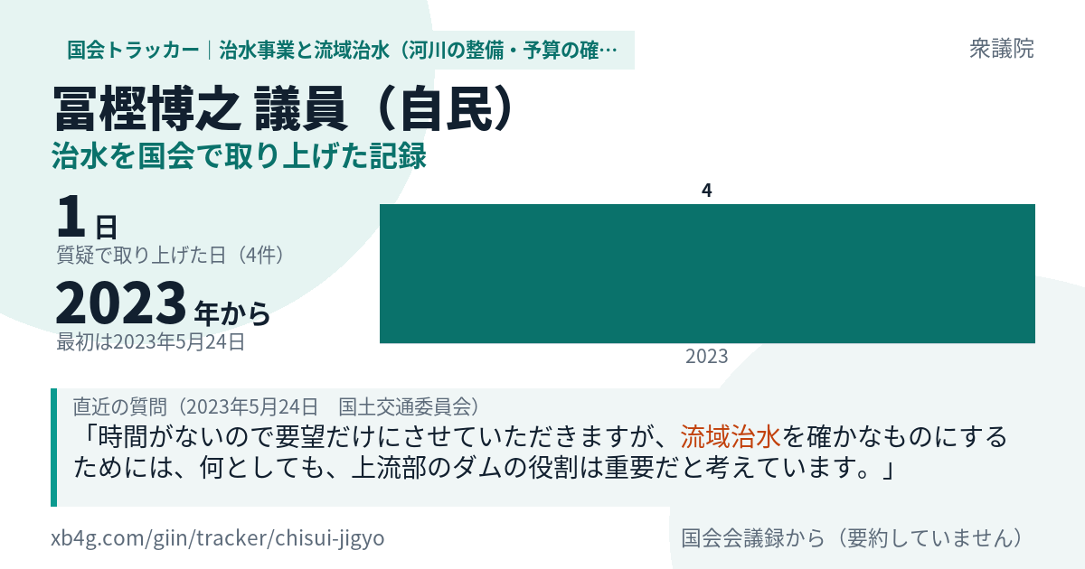 冨樫博之議員の記録のカード