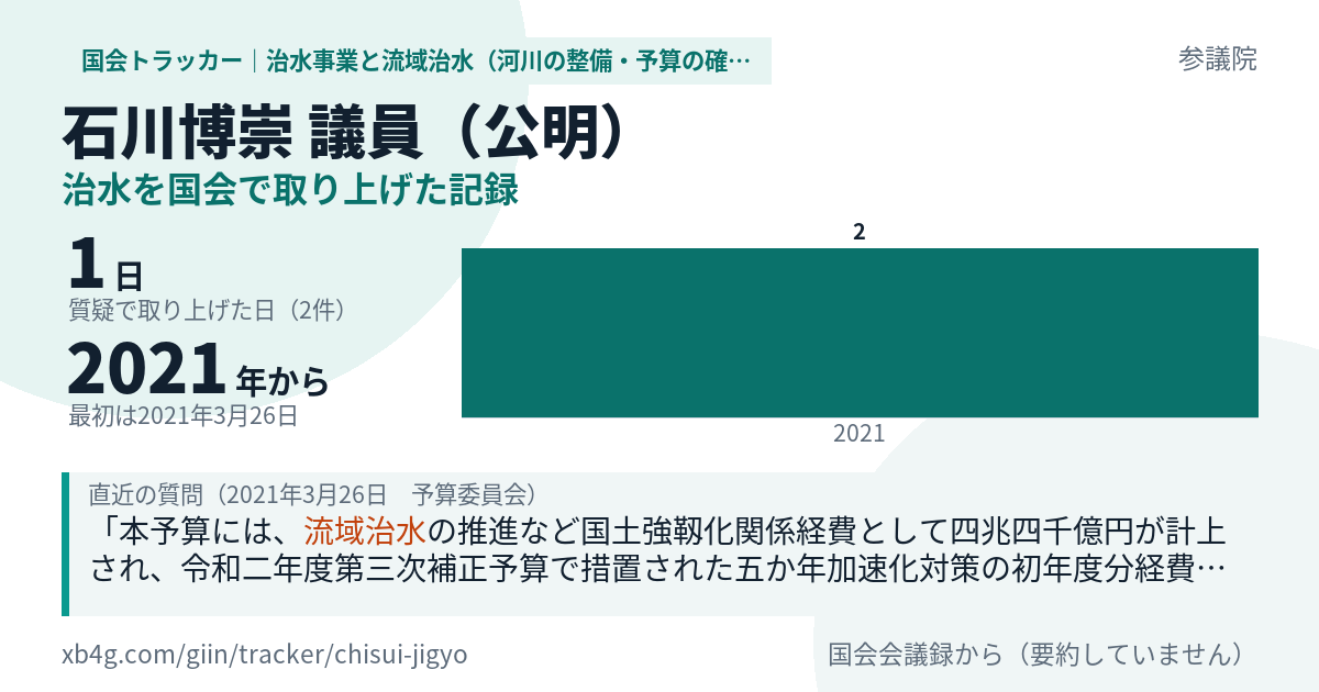 石川博崇議員の記録のカード