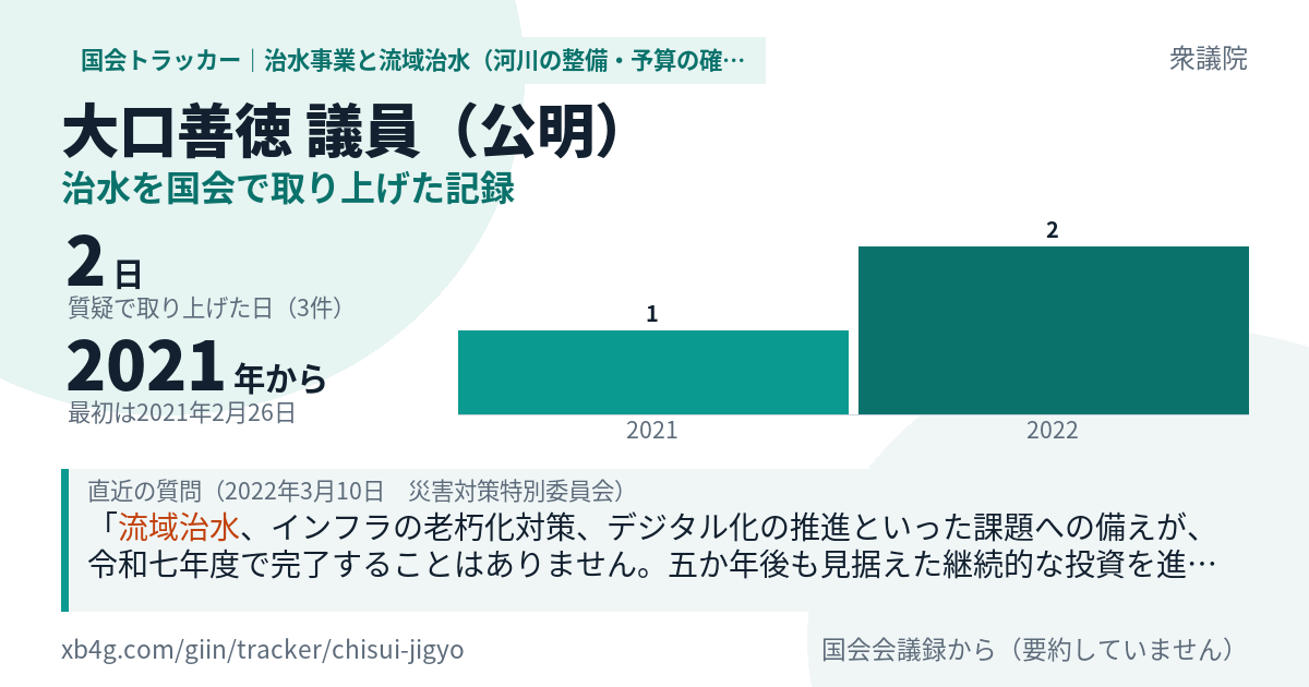 大口善徳議員の記録のカード