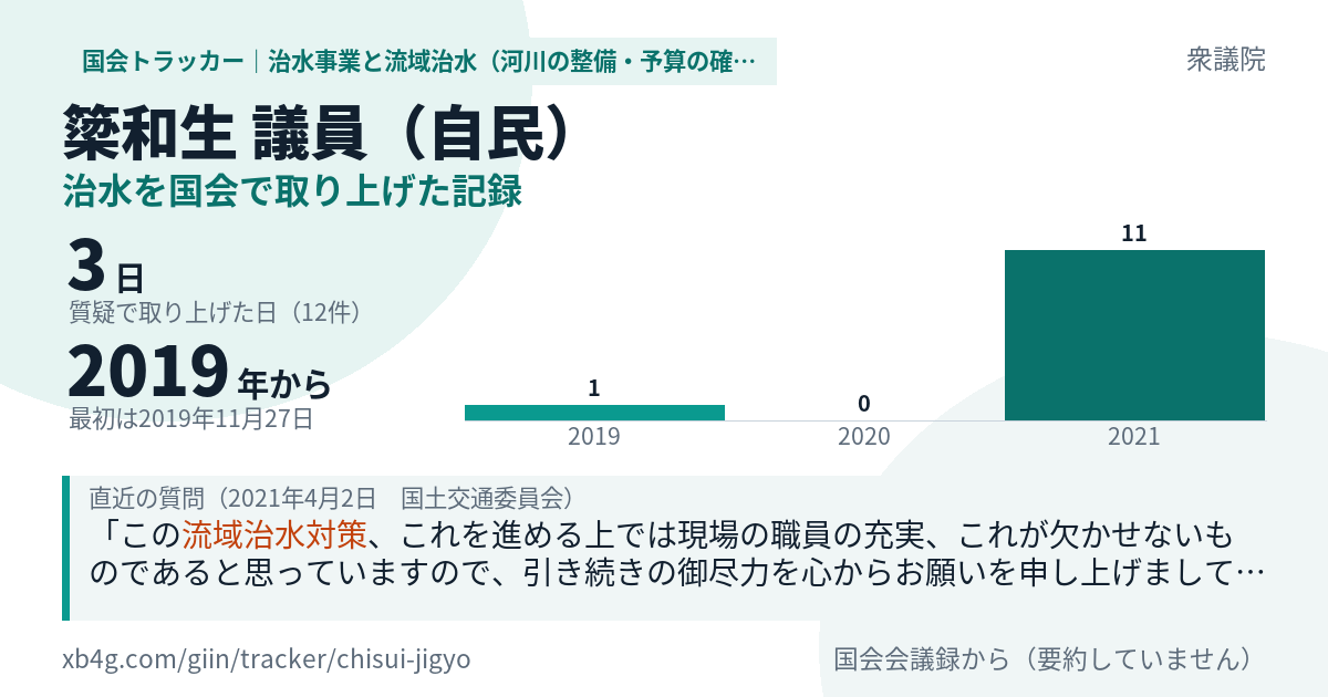 簗和生議員の記録のカード