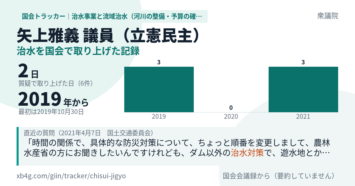 矢上雅義議員の記録のカード