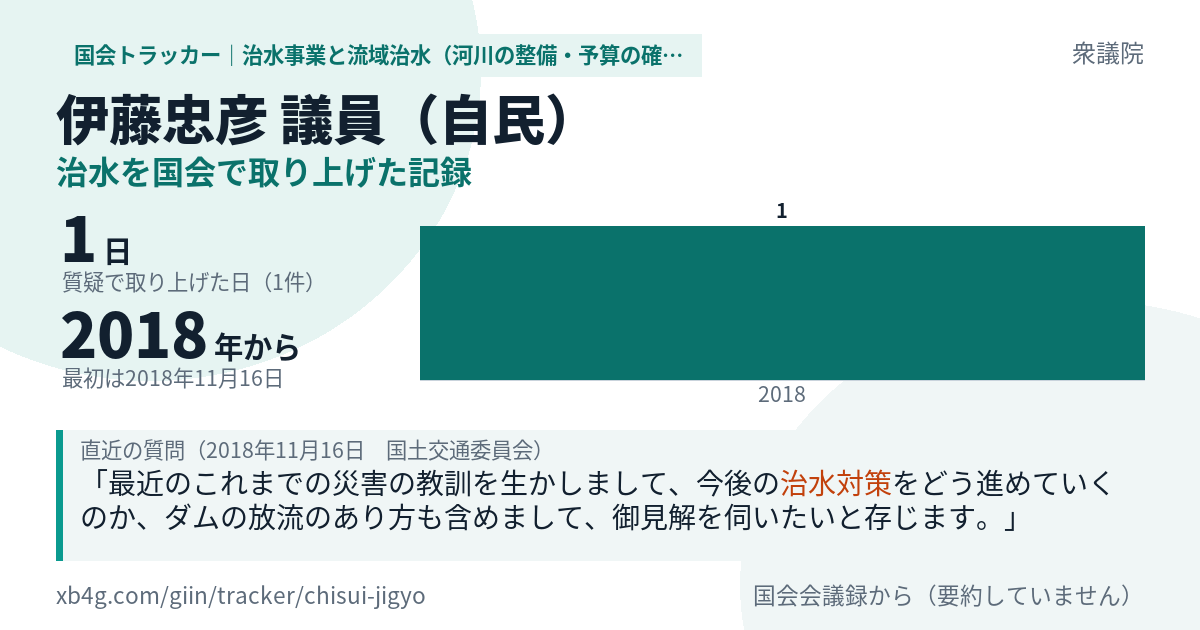 伊藤忠彦議員の記録のカード