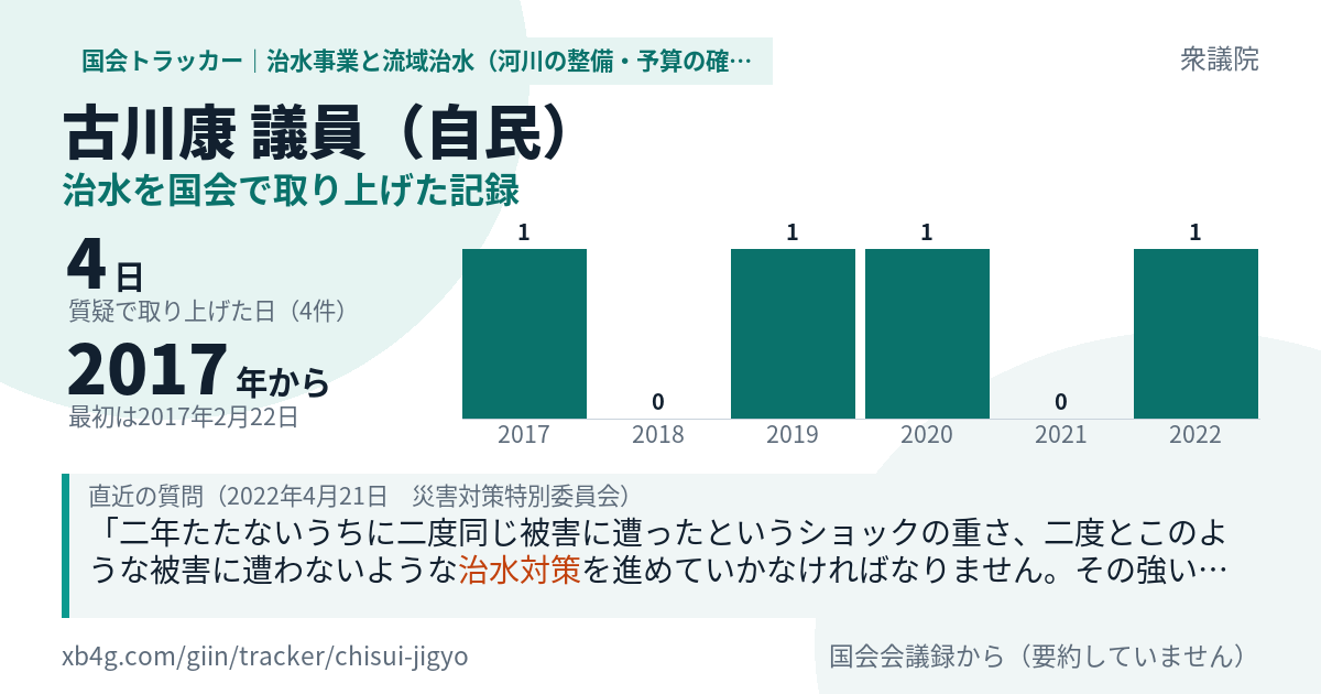 古川康議員の記録のカード